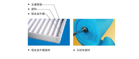 可清洗初效过滤器