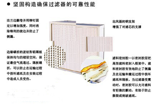 有隔板亚高效过滤器结构