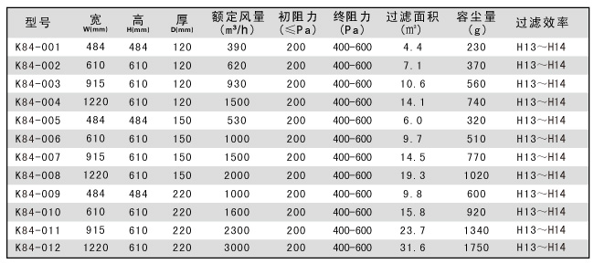 250度高温高效空气过滤器参数说明