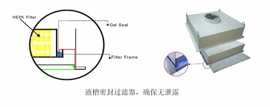 DOP高效送风口