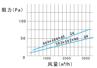 G3/G4Чϵͳͼ