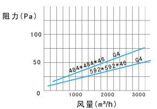 平板式化学过滤器