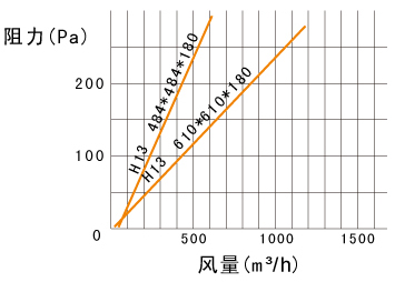 可更换式一体化高效送风口系统图