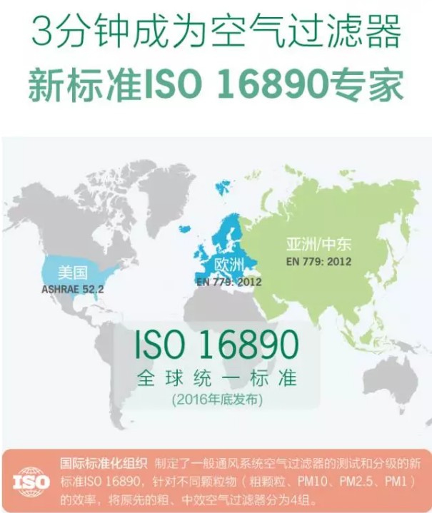 ISO 16890